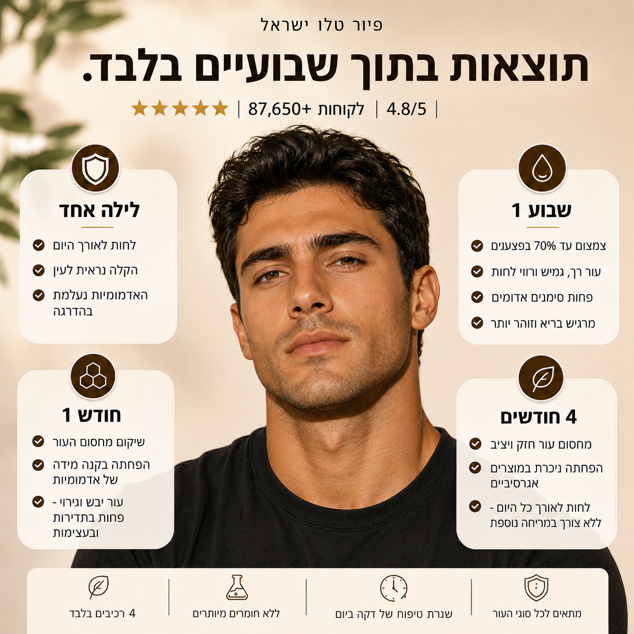 Pure Tallow™ - קרם שיקום עמוק לעור יבש (עם דבש ושומן טבעי)