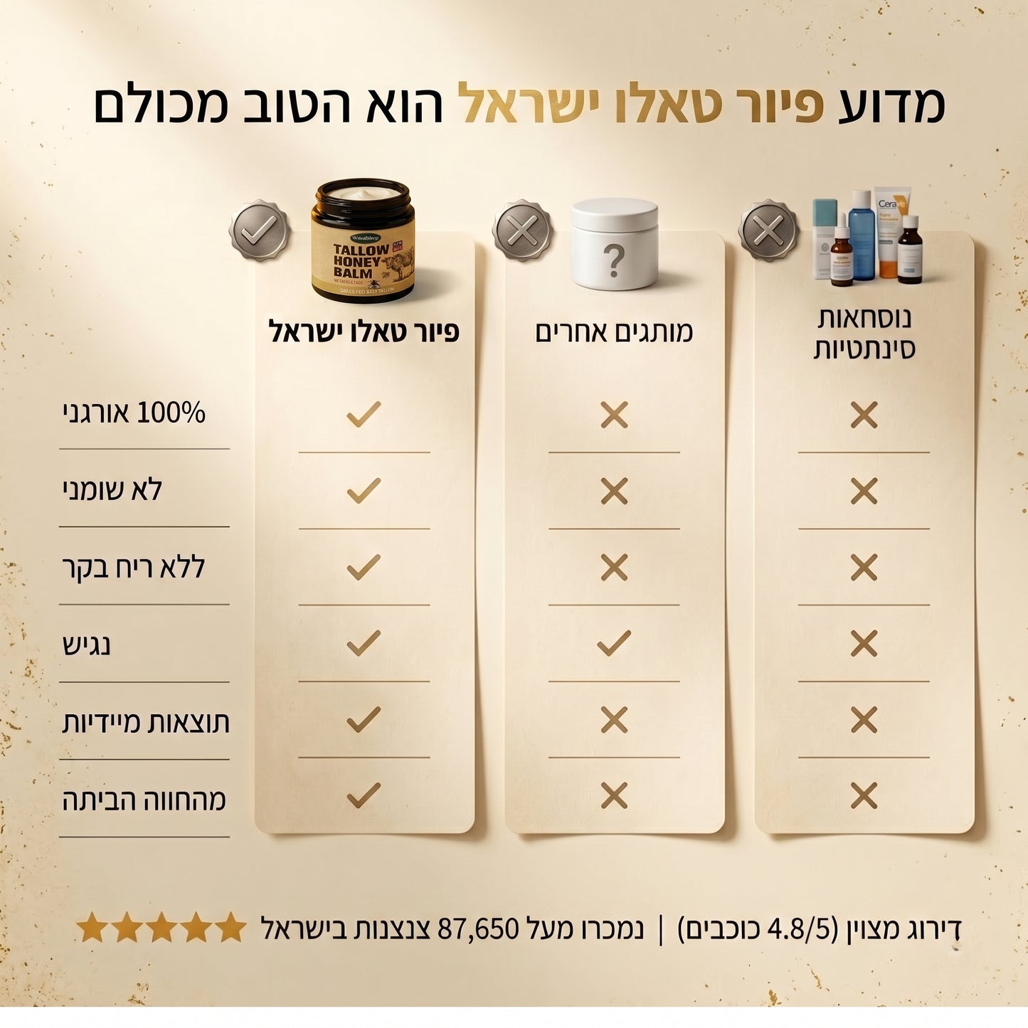 Pure Tallow™ - קרם שיקום עמוק לעור יבש (עם דבש ושומן טבעי)