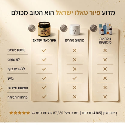 Pure Tallow™ - קרם שיקום עמוק לעור יבש (עם דבש ושומן טבעי)